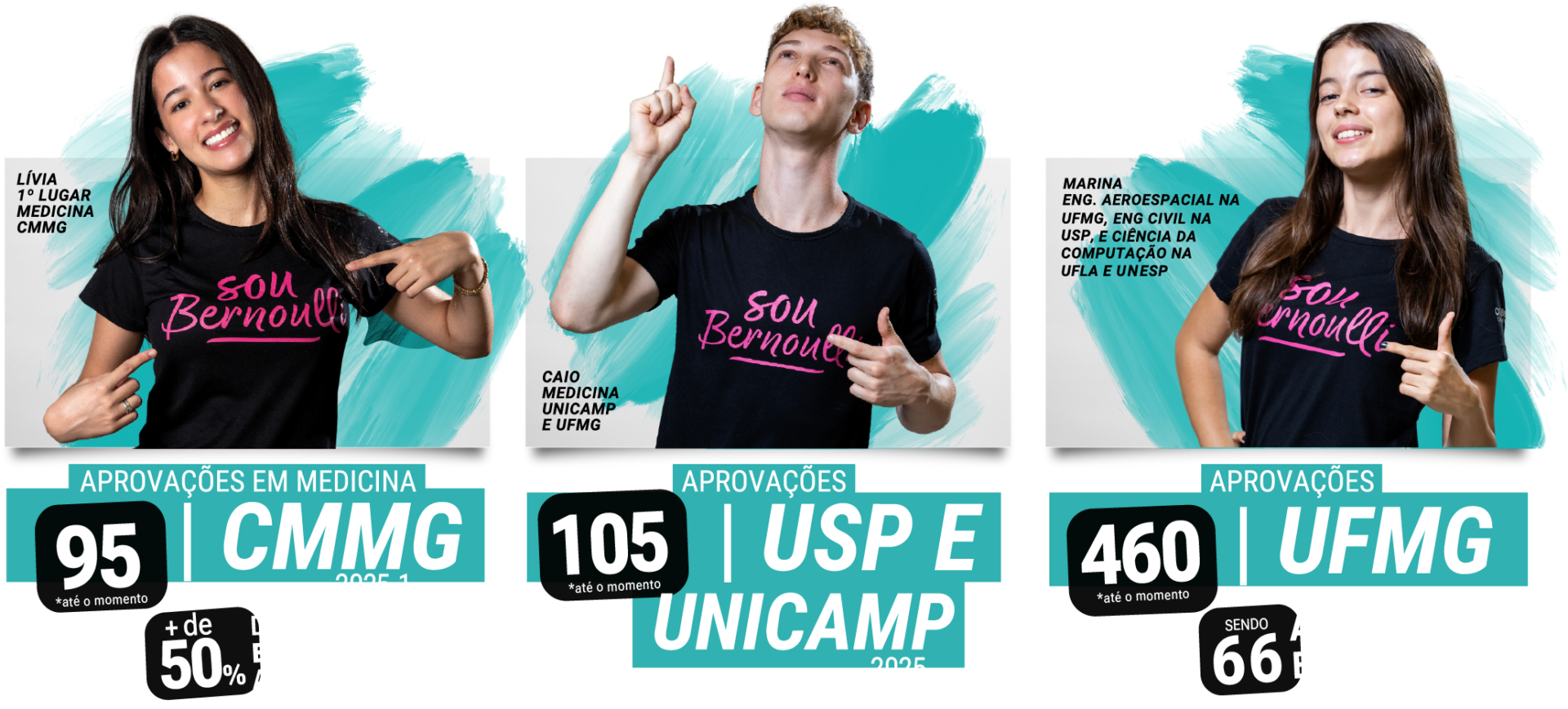Alunos do pré-vestibular Bernoulli aprovados em faculdades